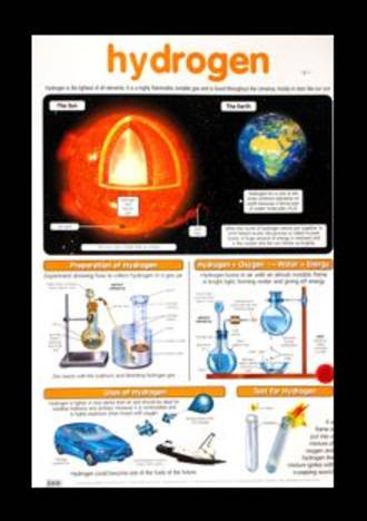 Hydrogen - Poster - Posters - The Science Shop